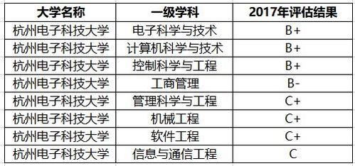 二本招生的 王牌院校 ,综合实力和专业,可与一本大学相媲美