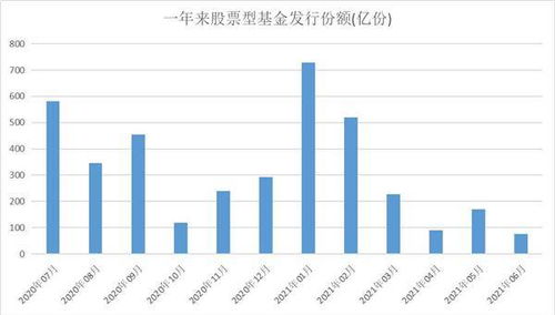 如何网上购买新发行的基金？