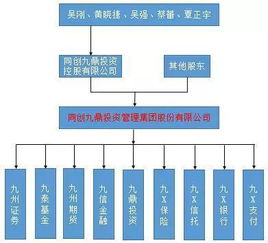 从私募到大金控的道路还将走多远