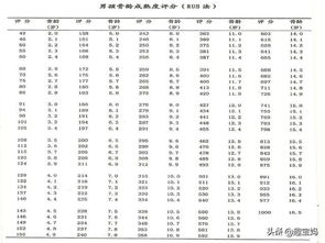 孩子最新身高体重表,计算方式都列好了,孩子矮小真正的凶手