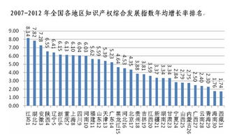 国家知识产权战略纲要的评价