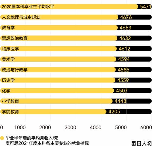 三年的时间长吗？三年后的会是怎样？又会在哪里？