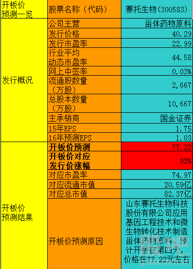 一般的赛托在什么价位？？？