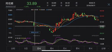 同花顺减持也摆 空城计 老股民 痛快点行不行