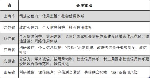 市十四五专家建议 对十四五规划的意见建议