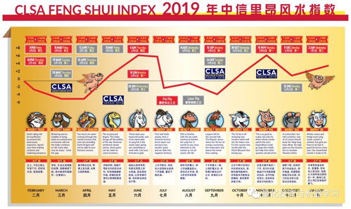 一命二运三风水 2019年投资风水报告,信命不