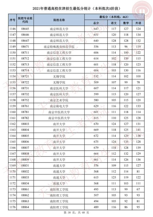 2021各院校代码及专业代码表,2022年各高校专业代码(图1)