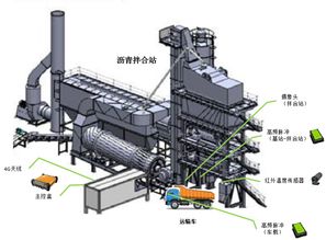 智慧工地 沥青拌合站智能监测系统解决方案