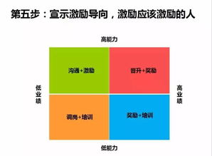 如何使绩效管理和文化建设结合起来