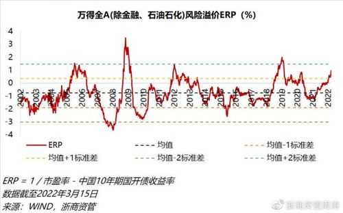 大家对现在A股市场有什么看法?