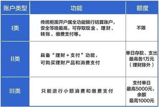 我已经开过沪深股票帐号，可以再开立一个新的帐号吗？