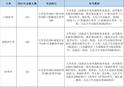 专科医学类专业哪些不能专升本