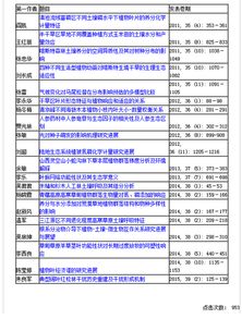 论文狗查重率评价：准确度高吗？