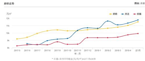 昆明大理未来房价趋势分析,云南房价*十大小城市