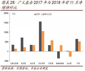 收益率和年度收益率