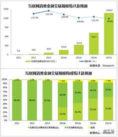 微软公司什么时间创立