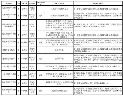 北师大夜大毕业论文要求