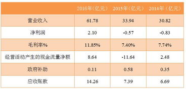 40000的业绩，三万以下是按一个点算，四万两个点，这个有多少提成