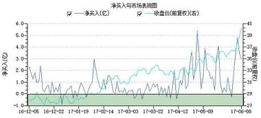 4月29号买入美的集团600股，股权登记也是4月29号，我4月30号卖掉了，可为什么不给我分红，