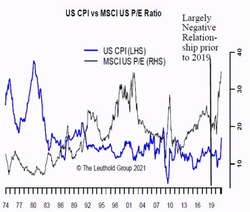 美国经济韧性和通胀黏性的观察：股市胜于债市，美元在高位震荡。