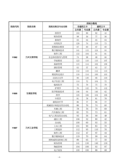 高职专科和本科的区别,高职高专与本科有什么区别？