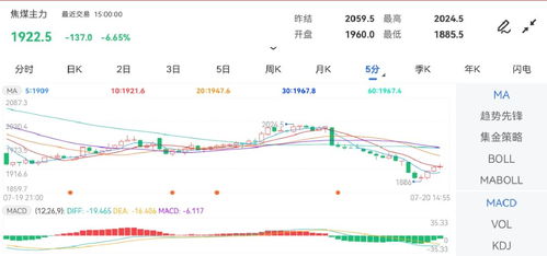 焦煤期货实时行情