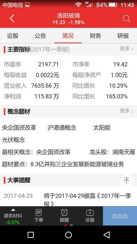 为什么洛阳玻璃这股重组后一直跌呀