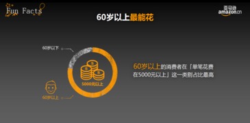 亚马逊2016跨境网购报告 巨蟹座荣登买买买星座冠军