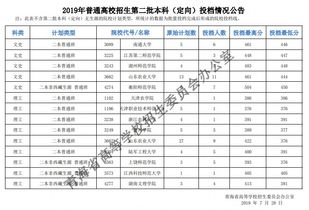 2007青海高考青海大学录取名单