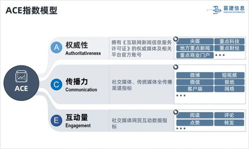 为什么研究经济计量模型的数据中经常剔除金融和保险行业