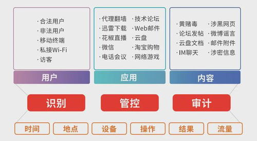 保密论文查重服务 - 安全高效的查重解决方案