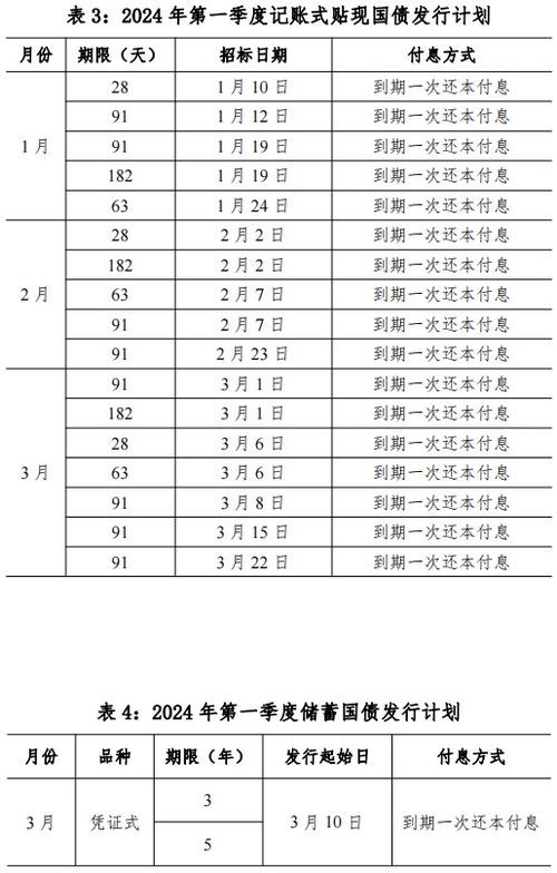 国库券的利率水平通常包括（）