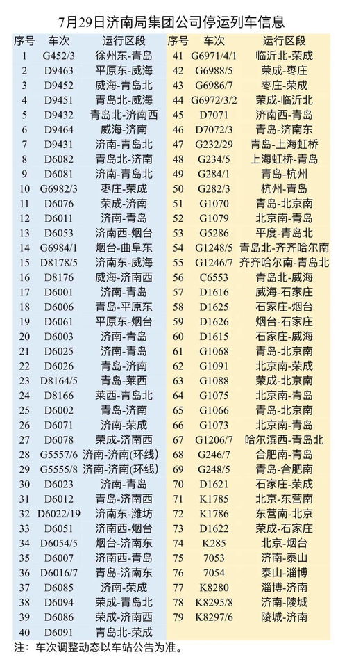 此地今日停运79趟列车,涉我省多趟