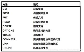 计算机网络基础知识总结