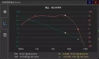 示波器上测试点频率是多少？