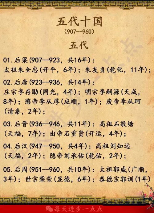 中国历史上所有皇帝的顺序 