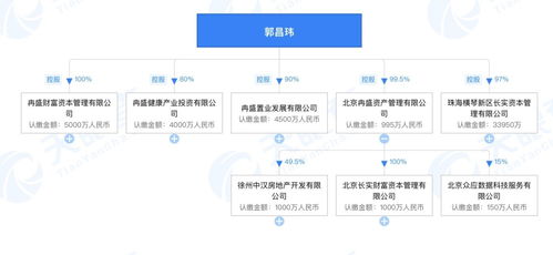 北京长实财富资本管理有限公司怎么样？