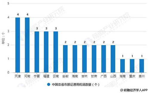 中国未来十年内什么行业具有发展潜力？