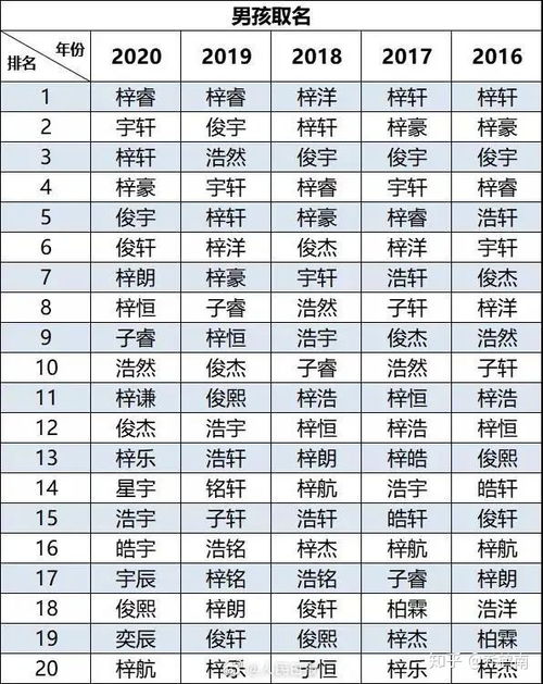 2016 2021新生儿爆款姓名解读 附 取名技巧浅析系列文章 