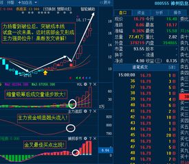 A股技术 股市技术形态分析精髓,速用3分钟阅读,马上删除