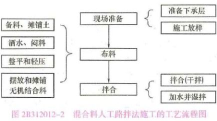 墙布的施工方法及流程(墙布施工技术)