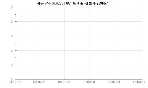 开开实业什么时候置换资产