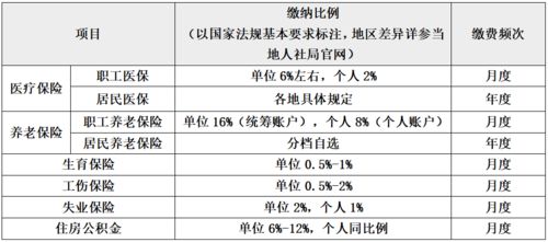 五险一金个人缴纳的比例是多少