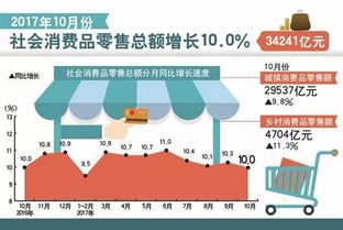 为什么说金融是国民经济的核心？