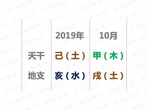 2019年第42周运程播报 说说财运月和观音出家日