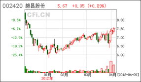 广州毅昌科技股份有限公司怎么样