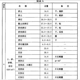 我出售砂，石子，年销售额600万元，应交税多少？