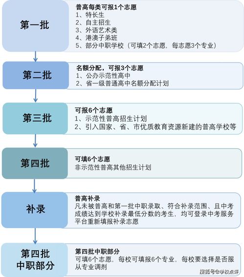 2021年广州自考10月,2021年10月广东省自考考试时需要注意什么？