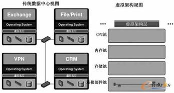 什么是虚拟主机?