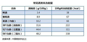 8 个啤酒冷知识,为什么别人千杯不醉,你一杯就倒 